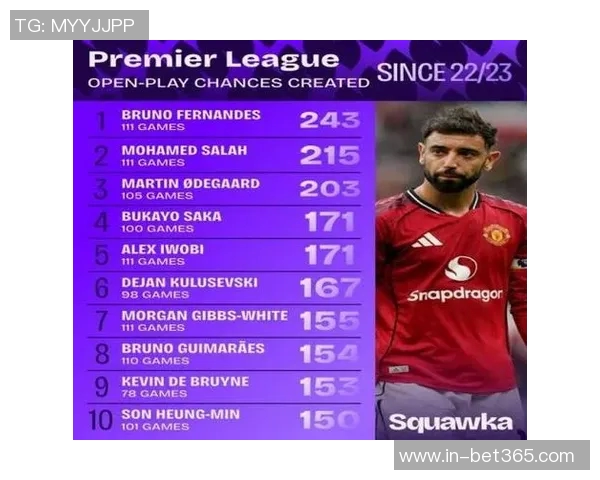 新世纪英超最快200球榜揭晓亨利领先萨拉赫B费位列第十